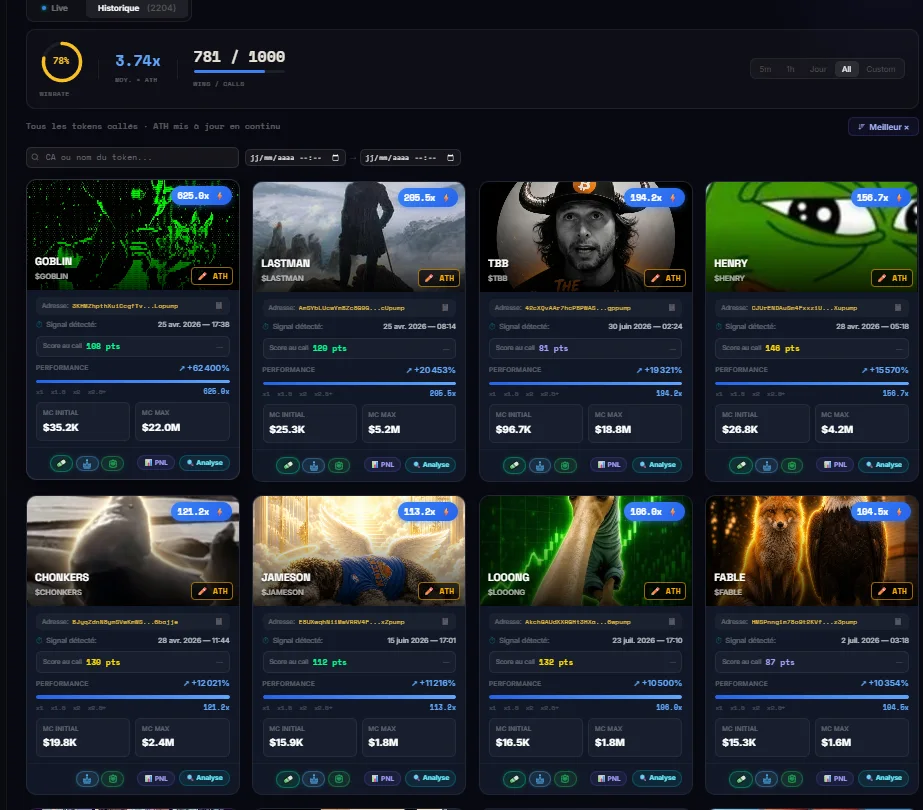 Historique BlockX : 781 wins sur 1000 calls, tous les tokens callés